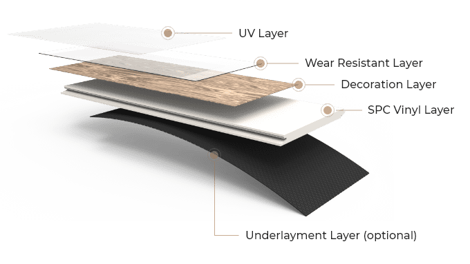 SPC Floors - Highly waterproof 